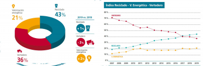 Los Espa Oles Reciclaron T De Envases Pl Sticos Dom Sticos En