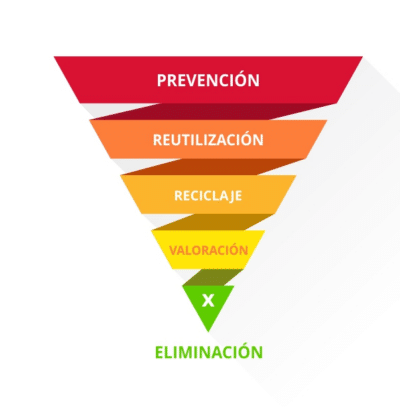 Estrategias de ecodiseño para un envase flexible IDE