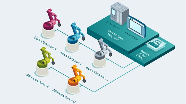 Siemens y Universal Robots desarrollan una librería para integrar sus cobots dentro de la plataforma TIA PORTAL