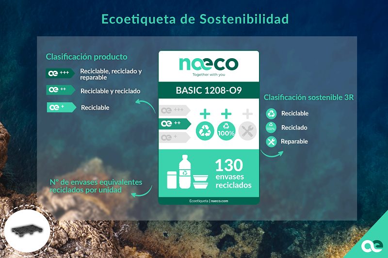 Naeco avanza en su compromiso sostenible y adapta su Ecoetiqueta con los criterios de la Norma ISO 14021