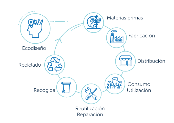 AIMPLAS presenta en EQUIPLAST los resultados de sus investigaciones en economía circular