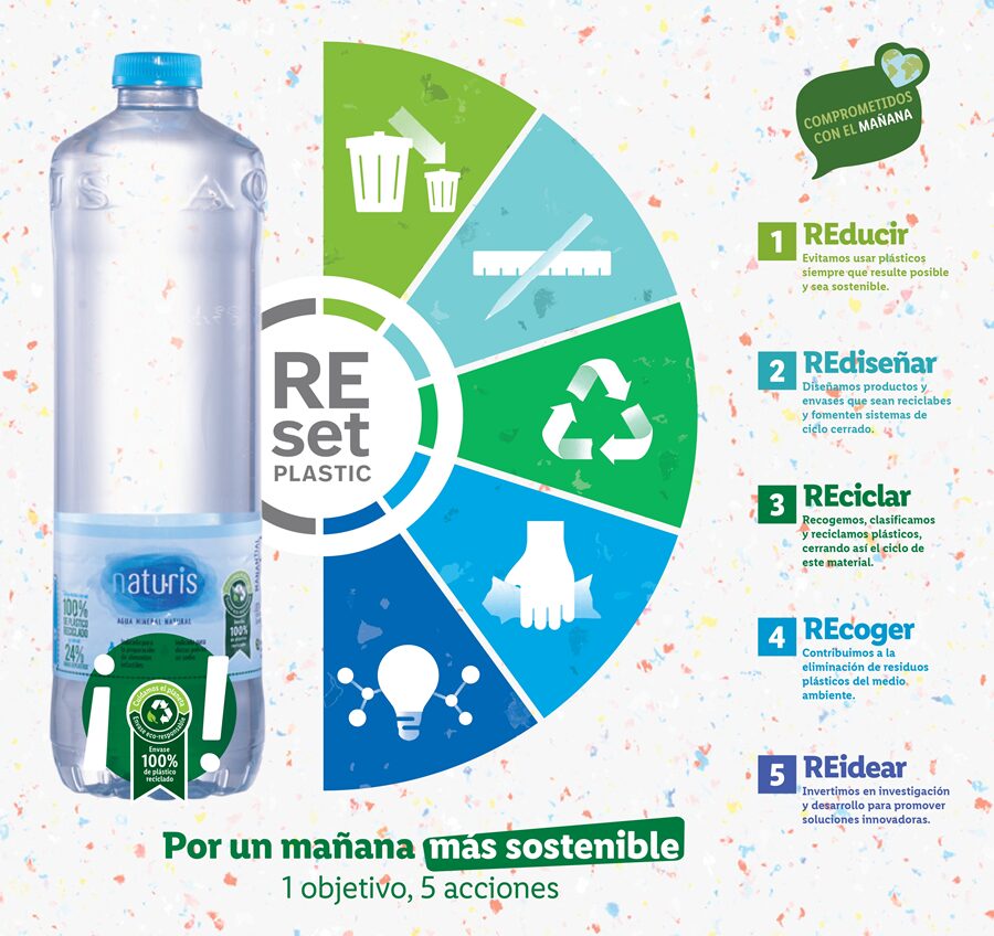 Lidl amplía su objetivo de reducir el uso del plástico en un 30% hasta 2025