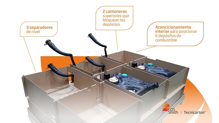 DS Smith Tecnicarton y OPmobility desarrollan un embalaje sostenible para depósitos de combustible