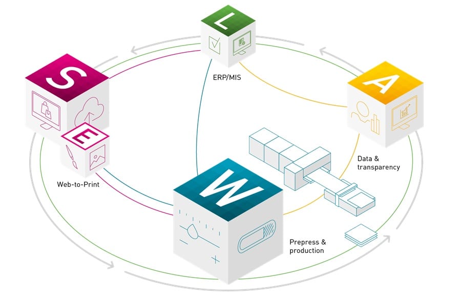 15-04-2025. Durst presentará sus últimas innovaciones en FESPA 2025_Cube_Ecosystem