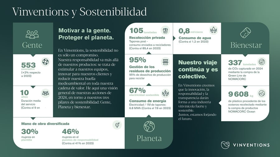 25-06-2025. Vinventions-CSR-2024-summary-es